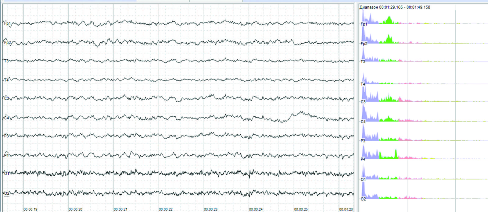 Human readiness measurement